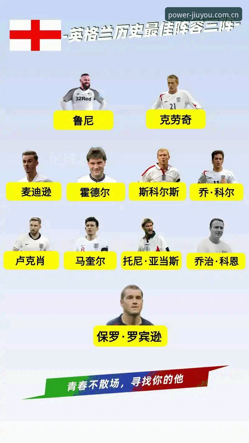 英格兰首发阵容竞争力观察：从图赫尔14人名单看世界杯备战策略